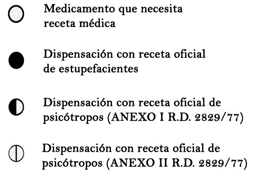 medicamentos que necesitan recetas