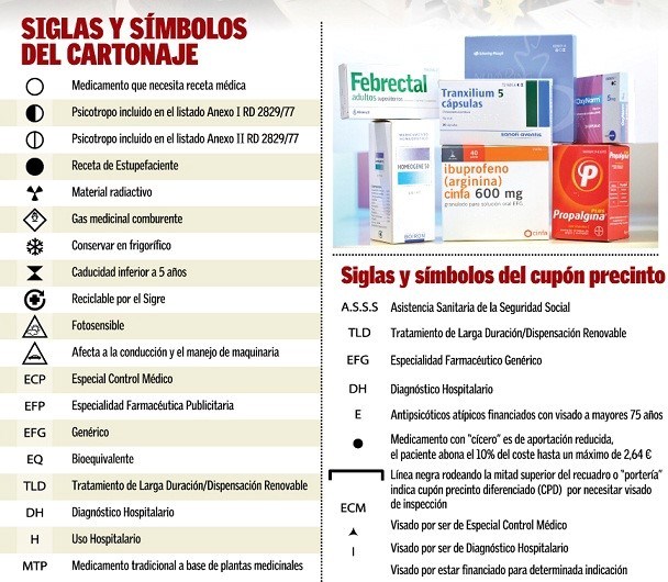 siglas y símbolos del cartonaje