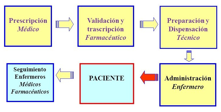 esquema PACIENTE