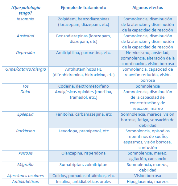 medicamentos que afectan a la conducción