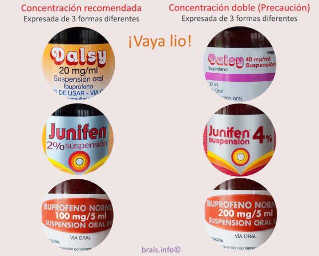 medicamentos para niños